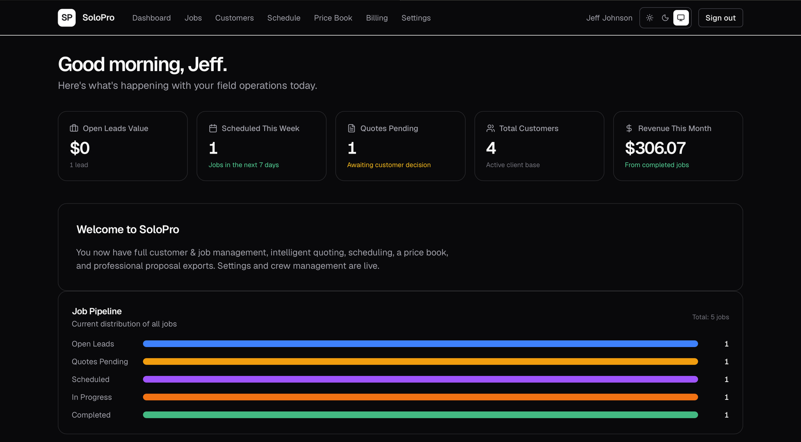 SoloPro's dashboard showing a greeting 'Good morning, Jeff' with five metric cards: Open Leads Value, Scheduled This Week, Quotes Pending, Total Customers, and Revenue This Month. Below, a job pipeline visualization shows the distribution of jobs across five stages from Open Leads to Completed.
