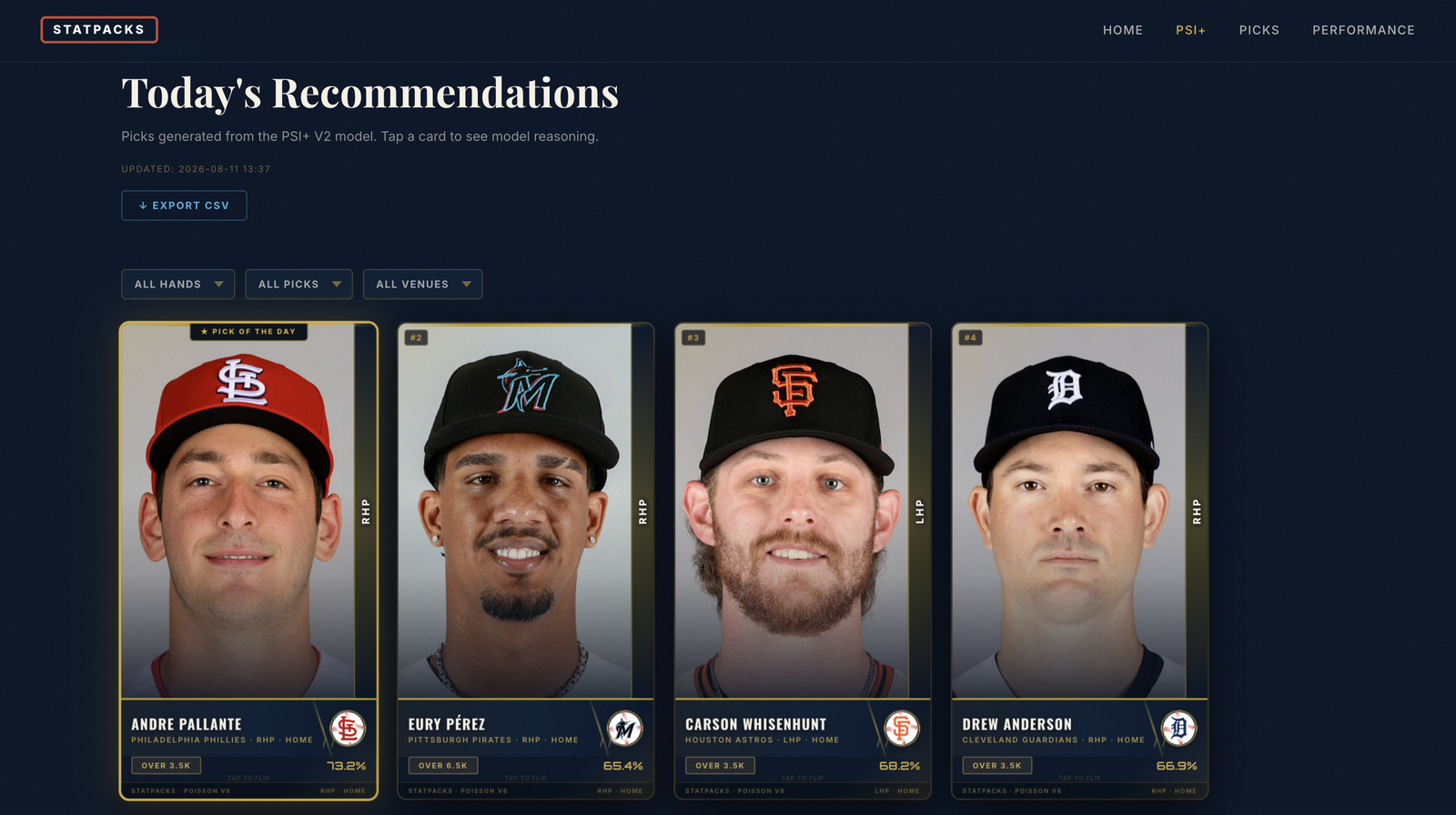 StatPacks prediction card interface showing today's top pitcher strikeout recommendations with confidence percentages, model source labels, and filtering controls.